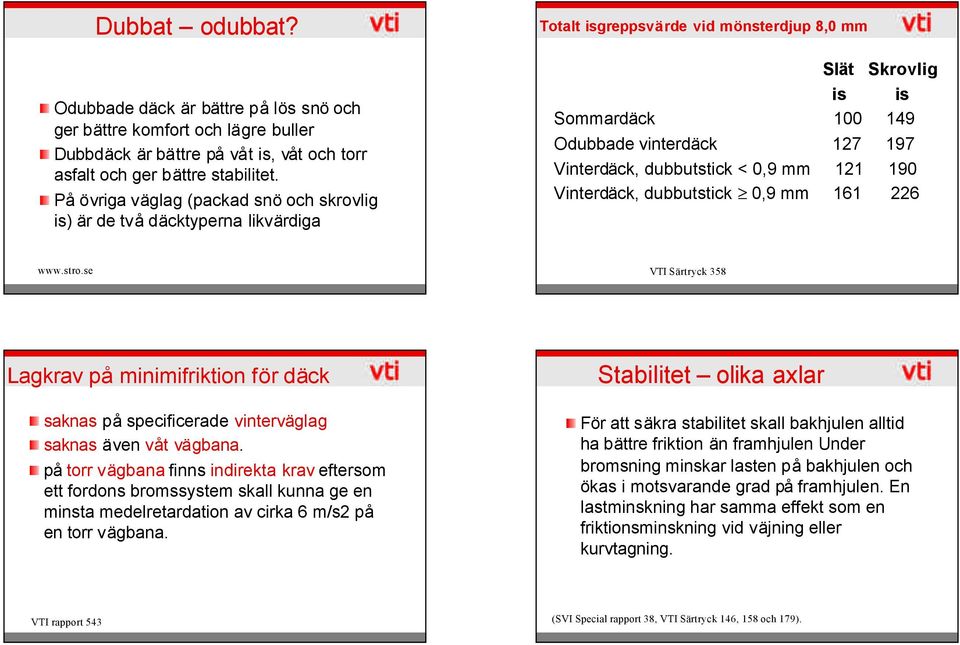 dubbutstick <,9 mm 121 19 Vinterdäck, dubbutstick,9 mm 161 226 www.stro.se VTI Särtryck 358 Lagkrav på minimifriktion för däck saknas på specificerade vinterväglag saknas även våt vägbana.