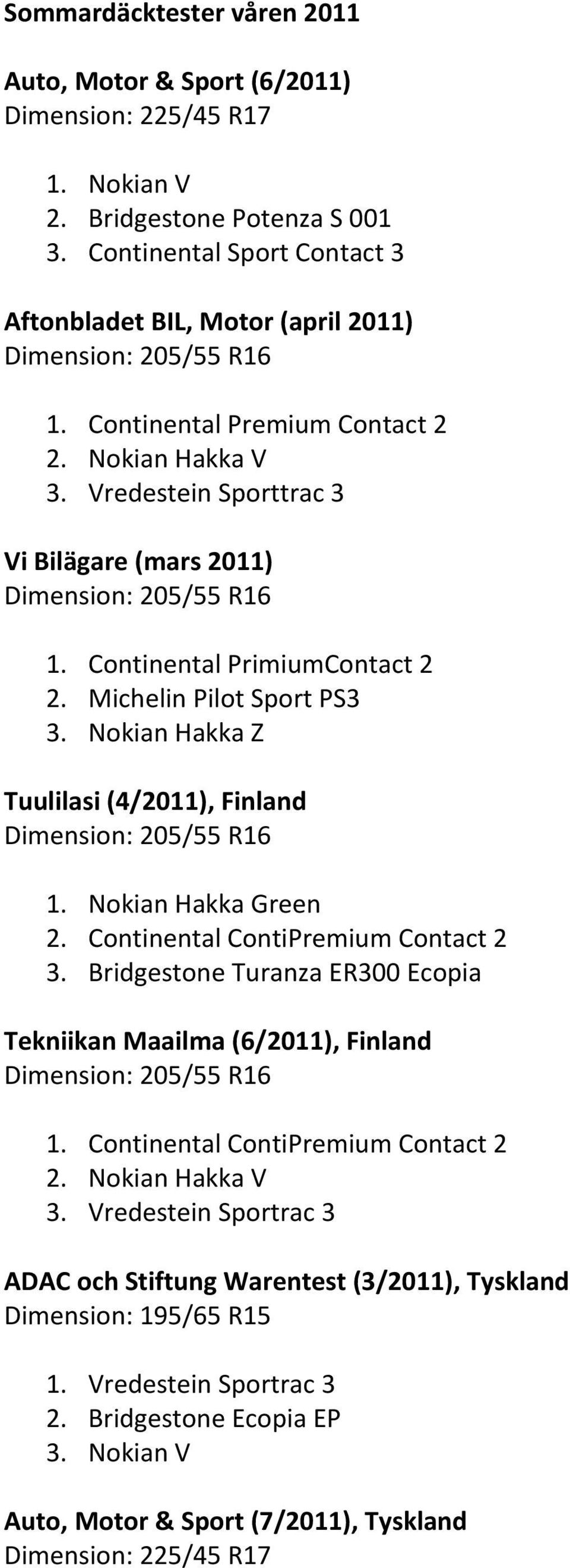 Nokian Hakka Green 2. Continental ContiPremium Contact 2 3. Bridgestone Turanza ER300 Ecopia Tekniikan Maailma (6/2011), Finland 1. Continental ContiPremium Contact 2 3. Vredestein Sportrac 3 ADAC och Stiftung Warentest (3/2011), Tyskland Dimension: 195/65 R15 1.