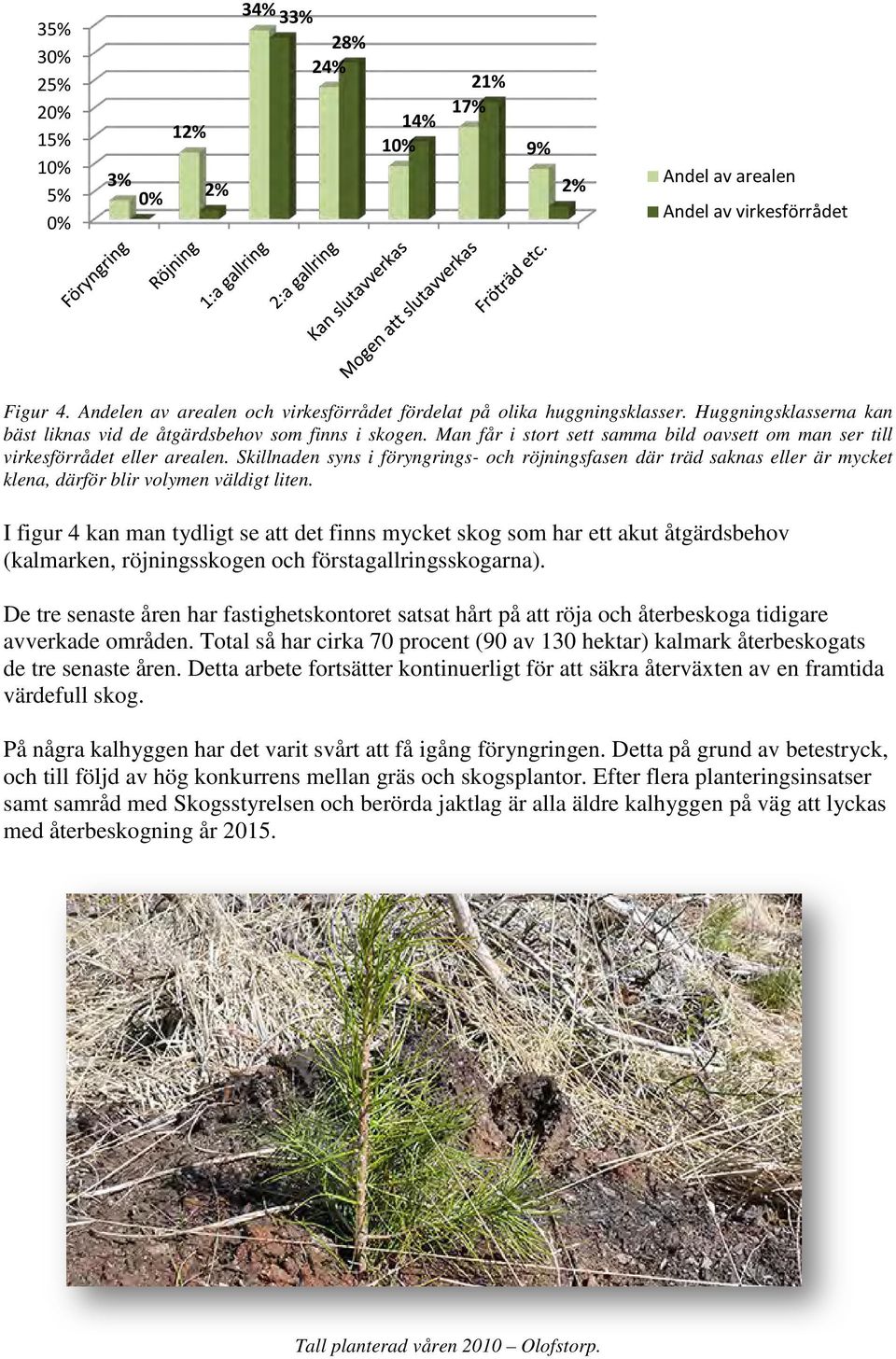Man får i stort sett samma bild oavsett om man ser till virkesförrådet eller arealen.
