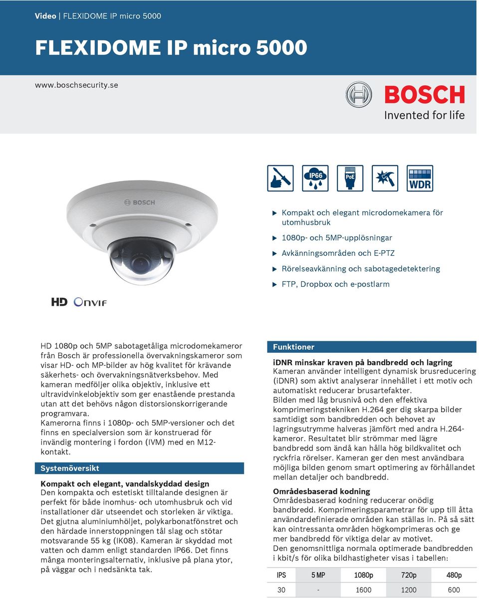 professionella övervakningskameror som visar HD- och MP-bilder av hög kvalitet för krävande säkerhets- och övervakningsnätverksbehov.