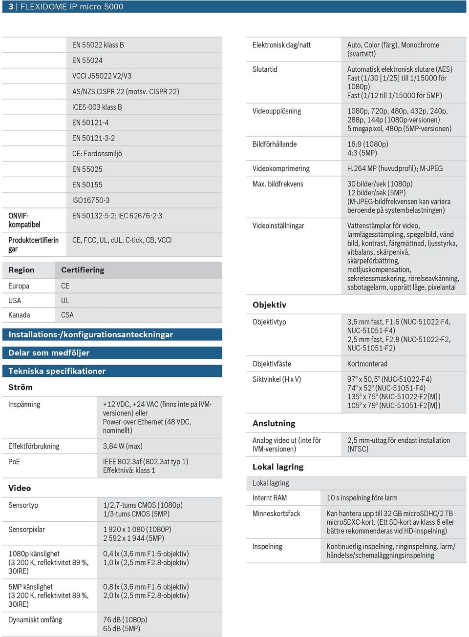 Installations-/konfigrationsanteckningar Delar som medföljer Tekniska specifikationer Ström Inspänning Effektförbrkning +12 VDC, +24 VAC (finns inte på IVMversionen) eller Power-over-Ethernet (48