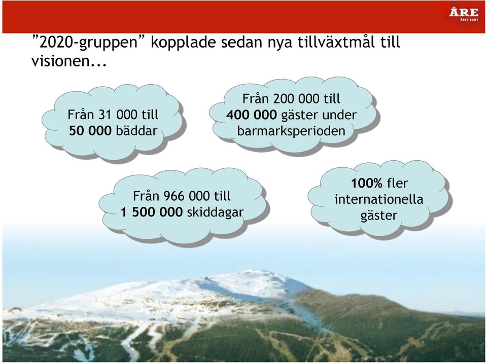 .. Från 31 000 till 50 000 bäddar Från 200 000 till