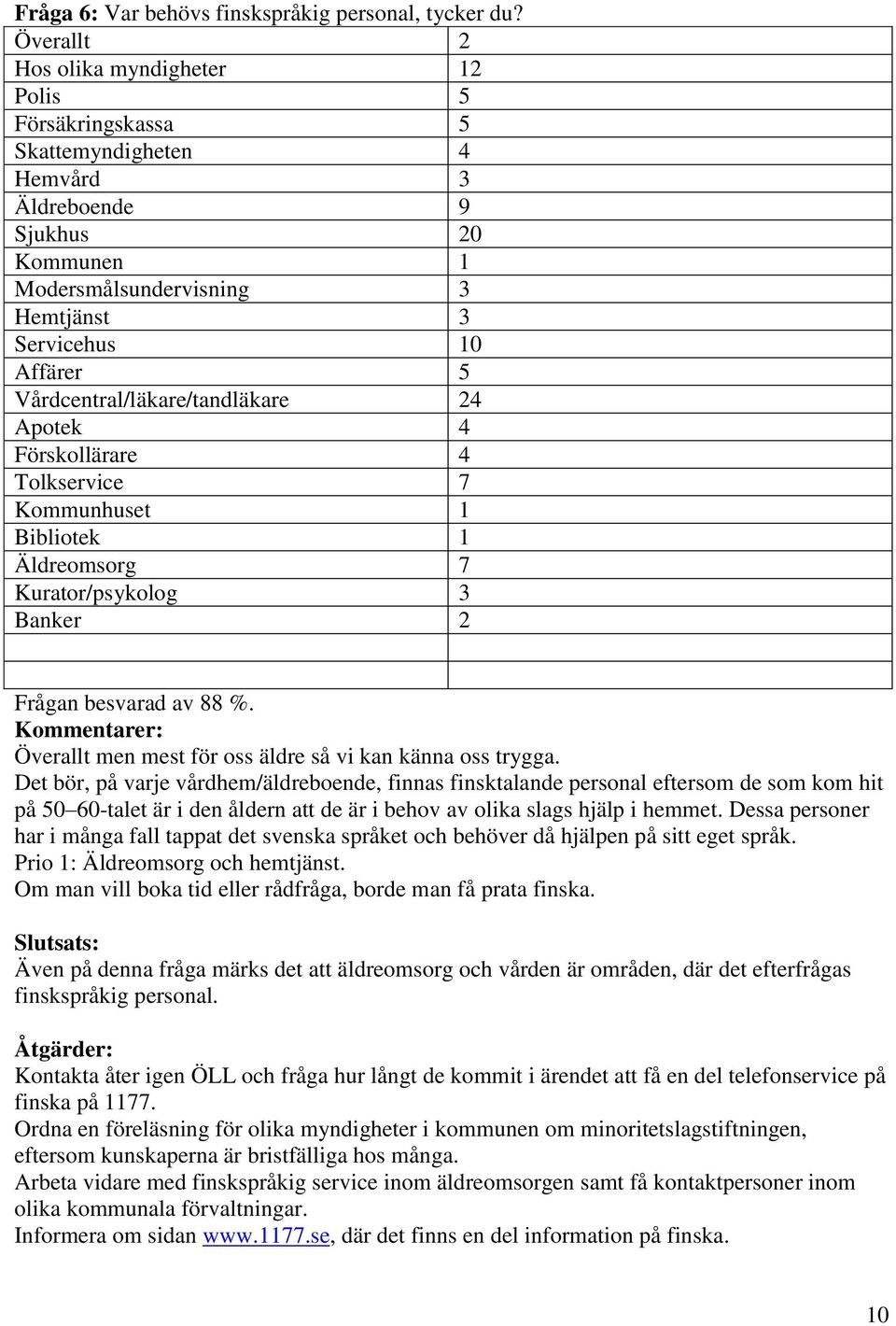 Vårdcentral/läkare/tandläkare 24 Apotek 4 Förskollärare 4 Tolkservice 7 Kommunhuset 1 Bibliotek 1 Äldreomsorg 7 Kurator/psykolog 3 Banker 2 Frågan besvarad av 88 %.