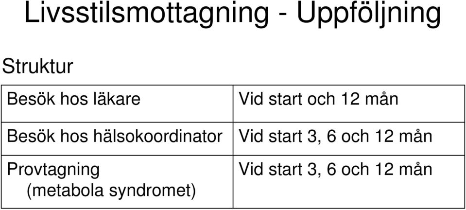 Provtagning (metabola syndromet) Vid start och