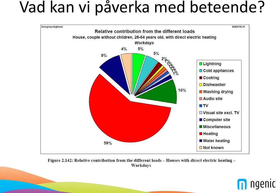 påverka