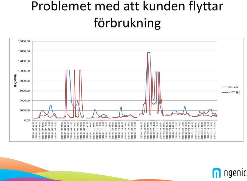 kunden