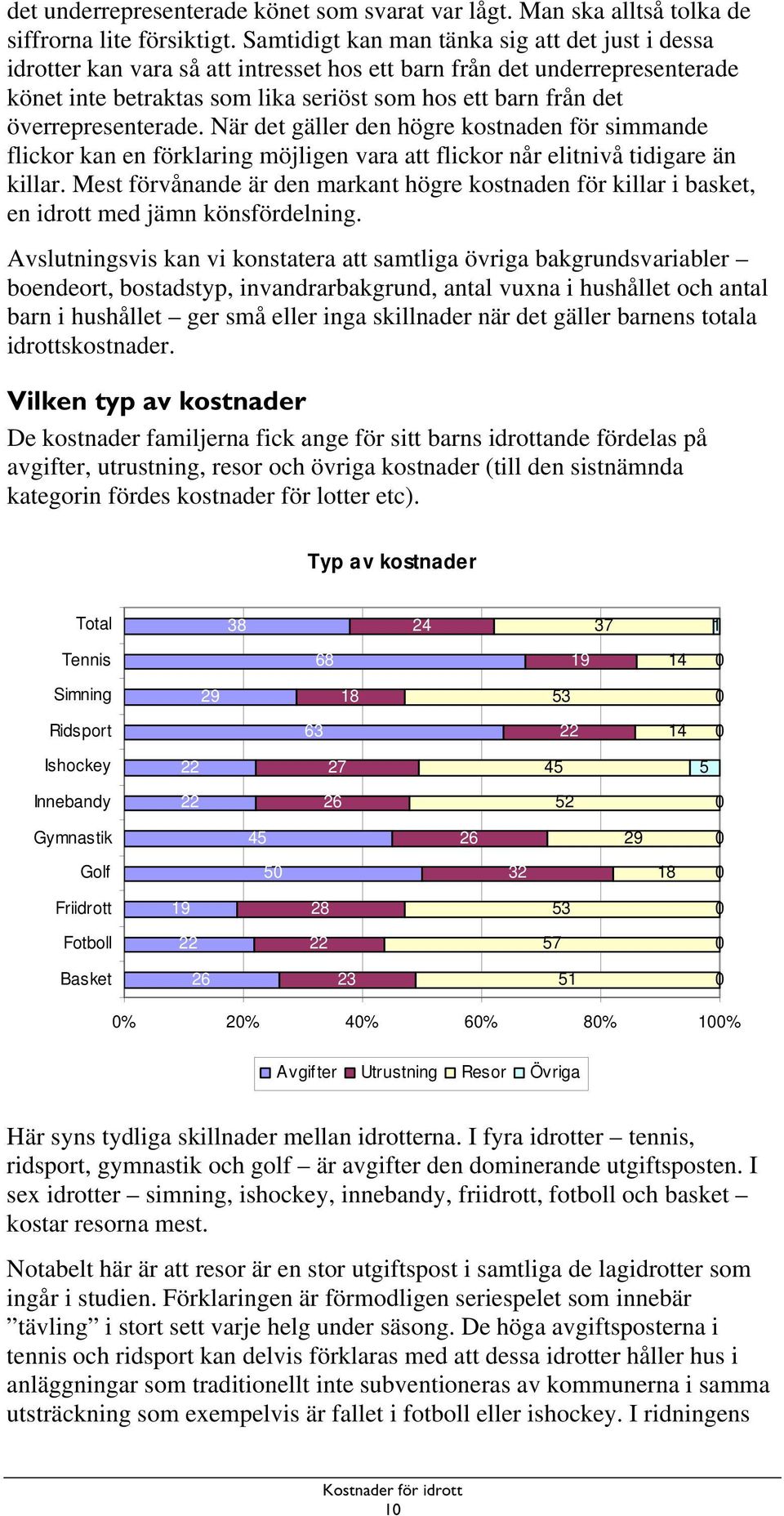 överrepresenterade. När det gäller den högre kostnaden för simmande flickor kan en förklaring möjligen vara att flickor når elitnivå tidigare än killar.