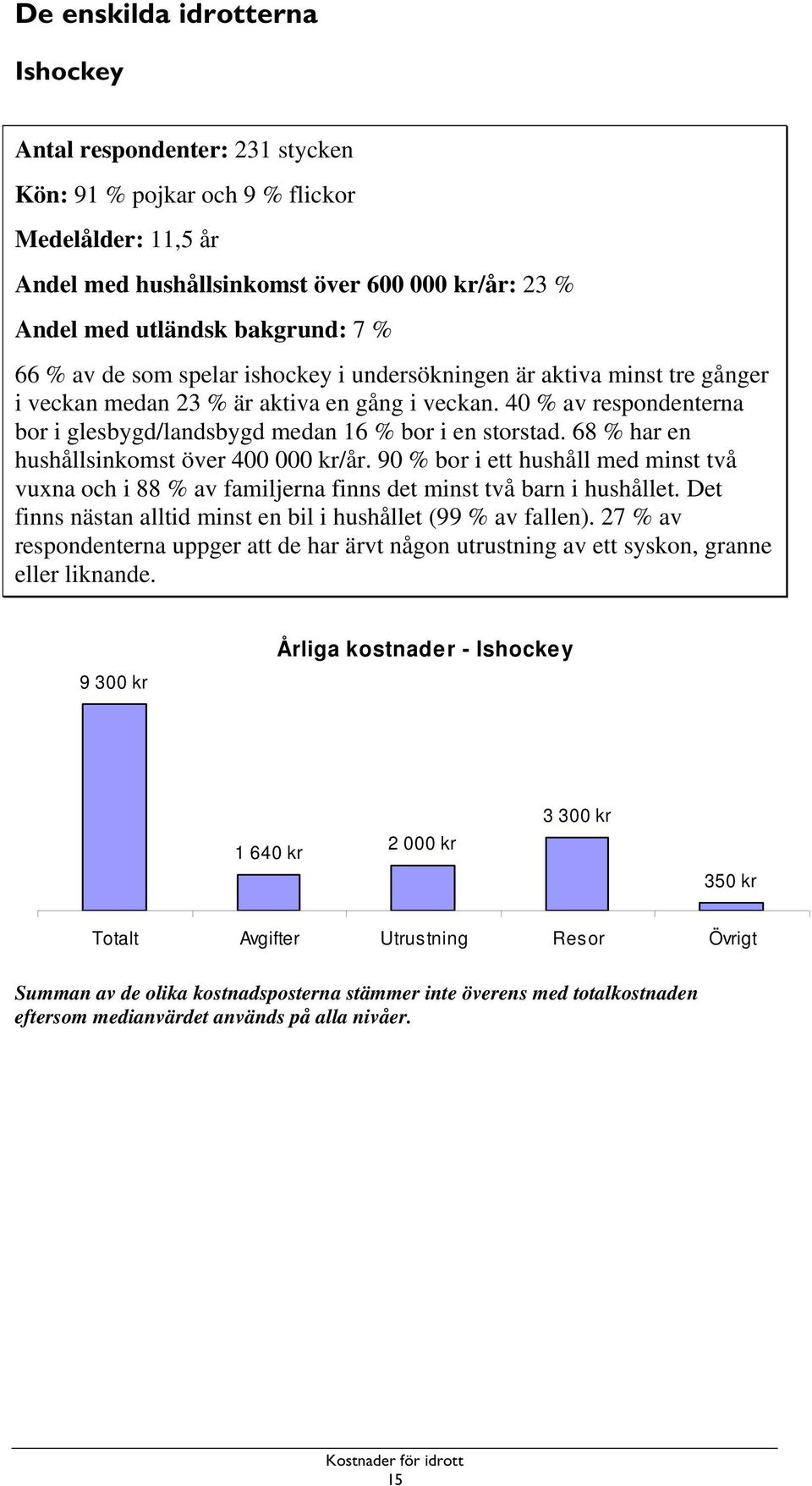 68 % har en hushållsinkomst över 4 kr/år. 9 % bor i ett hushåll med minst två vuxna och i 88 % av familjerna finns det minst två barn i hushållet.