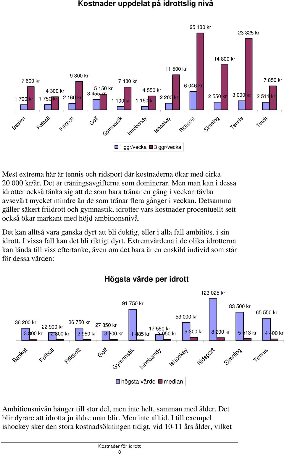 kr/år. Det är träningsavgifterna som dominerar.