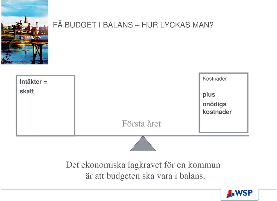 onödiga kostnader Det ekonomiska