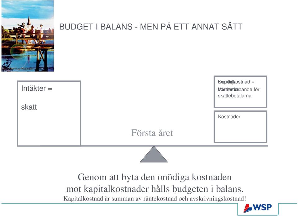 Genom att byta den onödiga kostnaden mot kapitalkostnader hålls budgeten