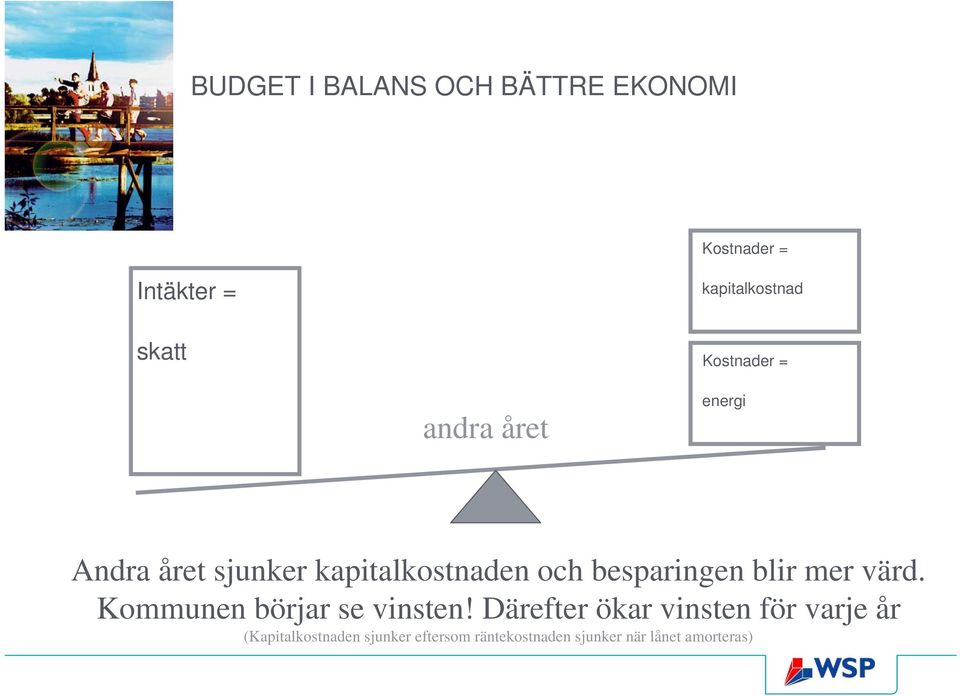 besparingen blir mer värd. Kommunen börjar se vinsten!