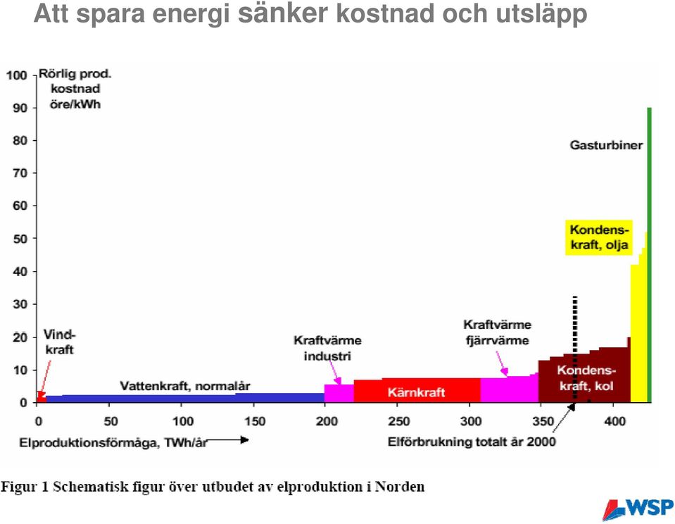 utsläpp Utdrag ur