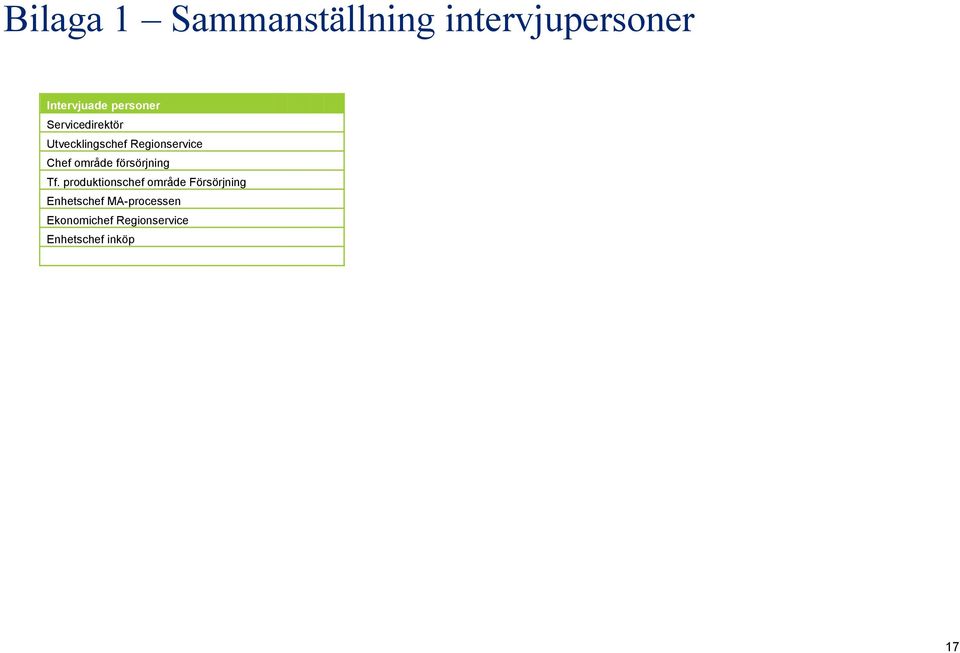 område försörjning Tf.