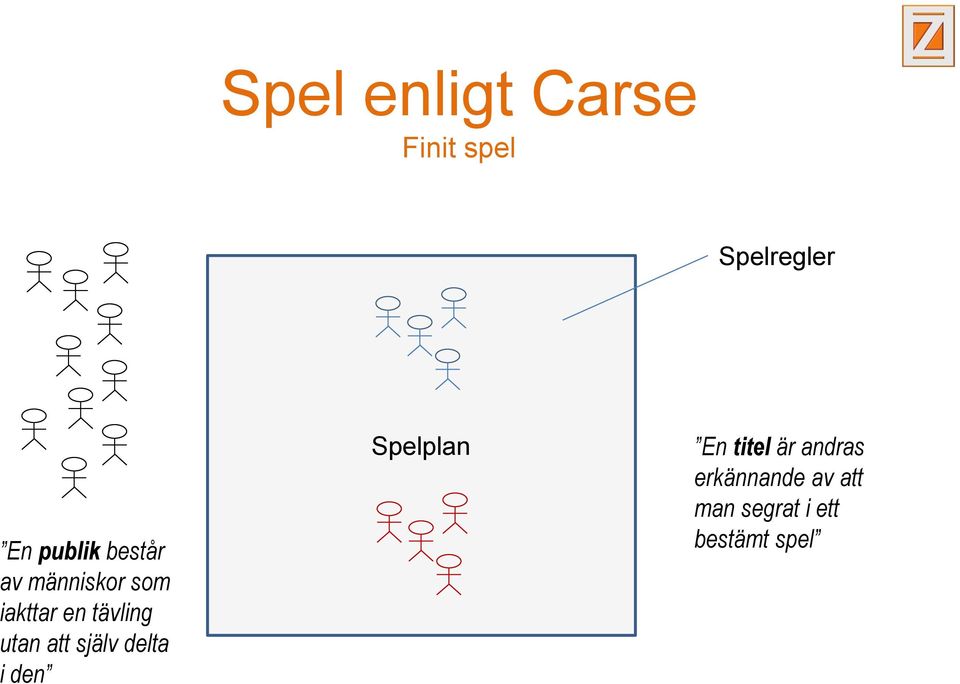 tävling utan att själv delta i den Spelplan En
