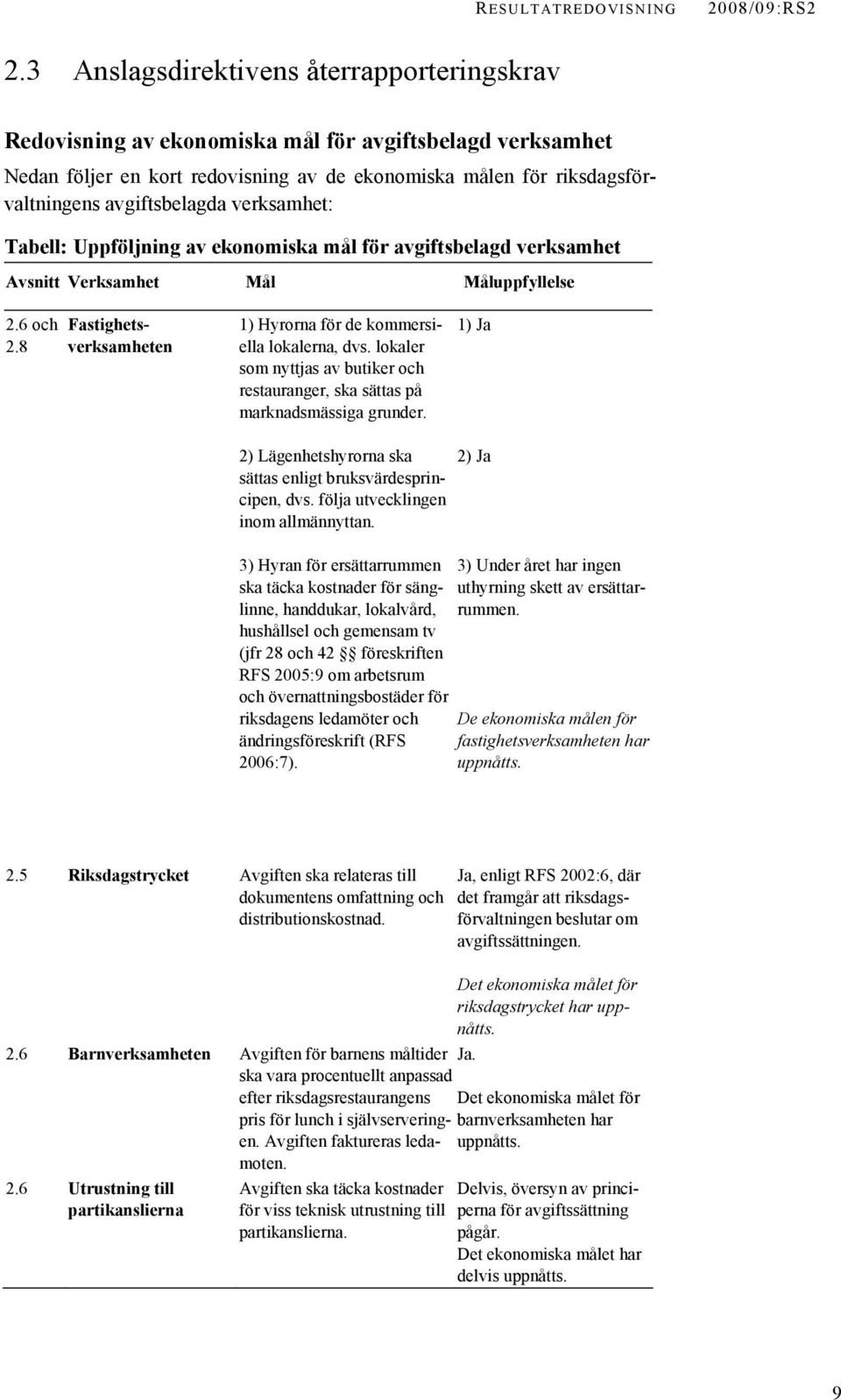 verksamhet: Tabell: Uppföljning av ekonomiska mål för avgiftsbelagd verksamhet Avsnitt Verksamhet Mål Måluppfyllelse 2.6 och 2.8 Fastighetsverksamheten 1) Hyrorna för de kommersiella lokalerna, dvs.