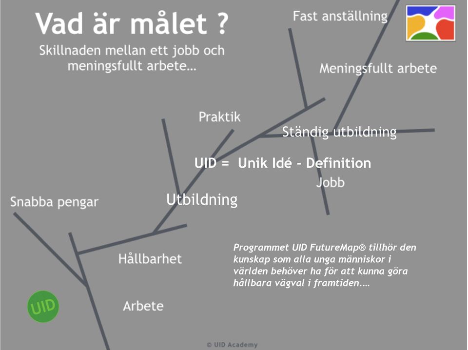 kunskap som alla unga människor i världen