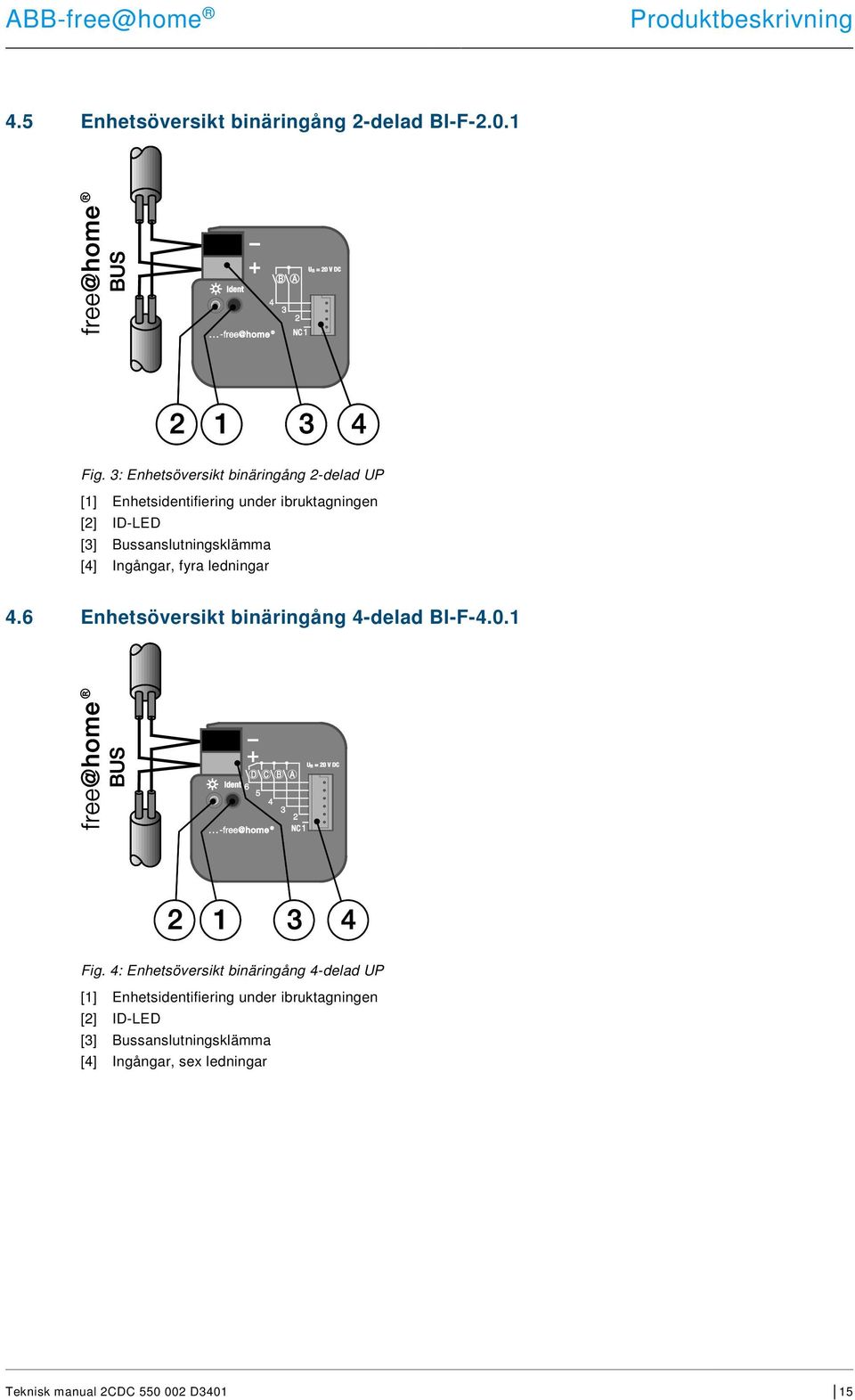 Bussanslutningsklämma [4] Ingångar, fyra ledningar 4.6 Enhetsöversikt binäringång 4-delad BI-F-4.0.1 Fig.
