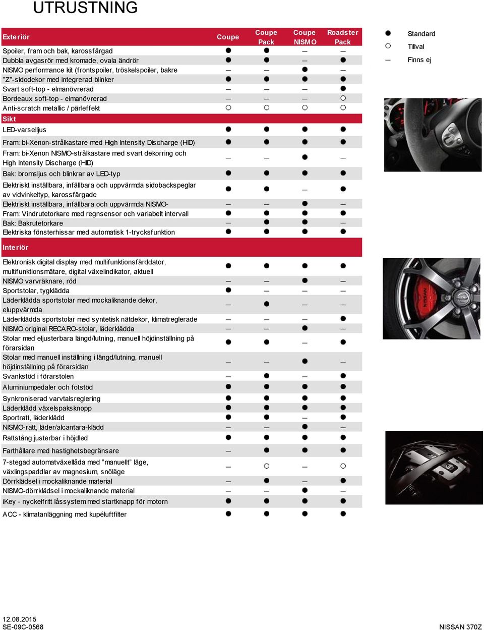 Intensity Discharge (HID) Fram: bi-xenon NISMO-strålkastare med svart dekorring och High Intensity Discharge (HID) Bak: bromsljus och blinkrar av LED-typ Elektriskt inställbara, infällbara och