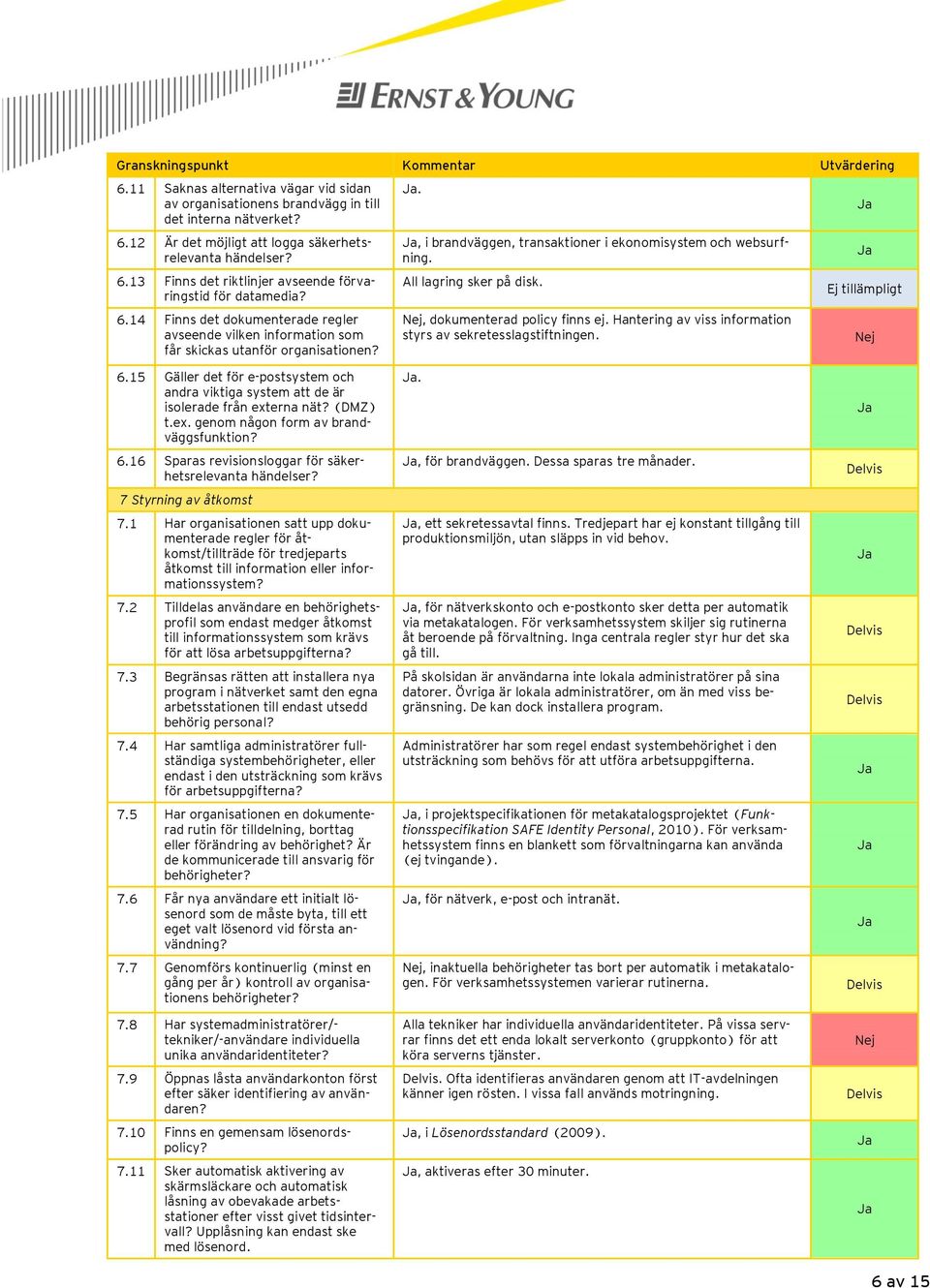 ., i brandväggen, transaktioner i ekonomisystem och websurfning. All lagring sker på disk. Nej, dokumenterad policy finns ej. Hantering av viss information styrs av sekretesslagstiftningen.