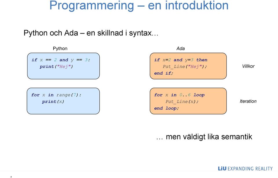 Put_Line("Hej"); end if; Villkor for x in range(7): print(x) for x