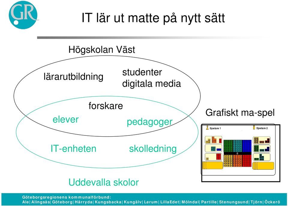 media elever forskare pedagoger Grafiskt