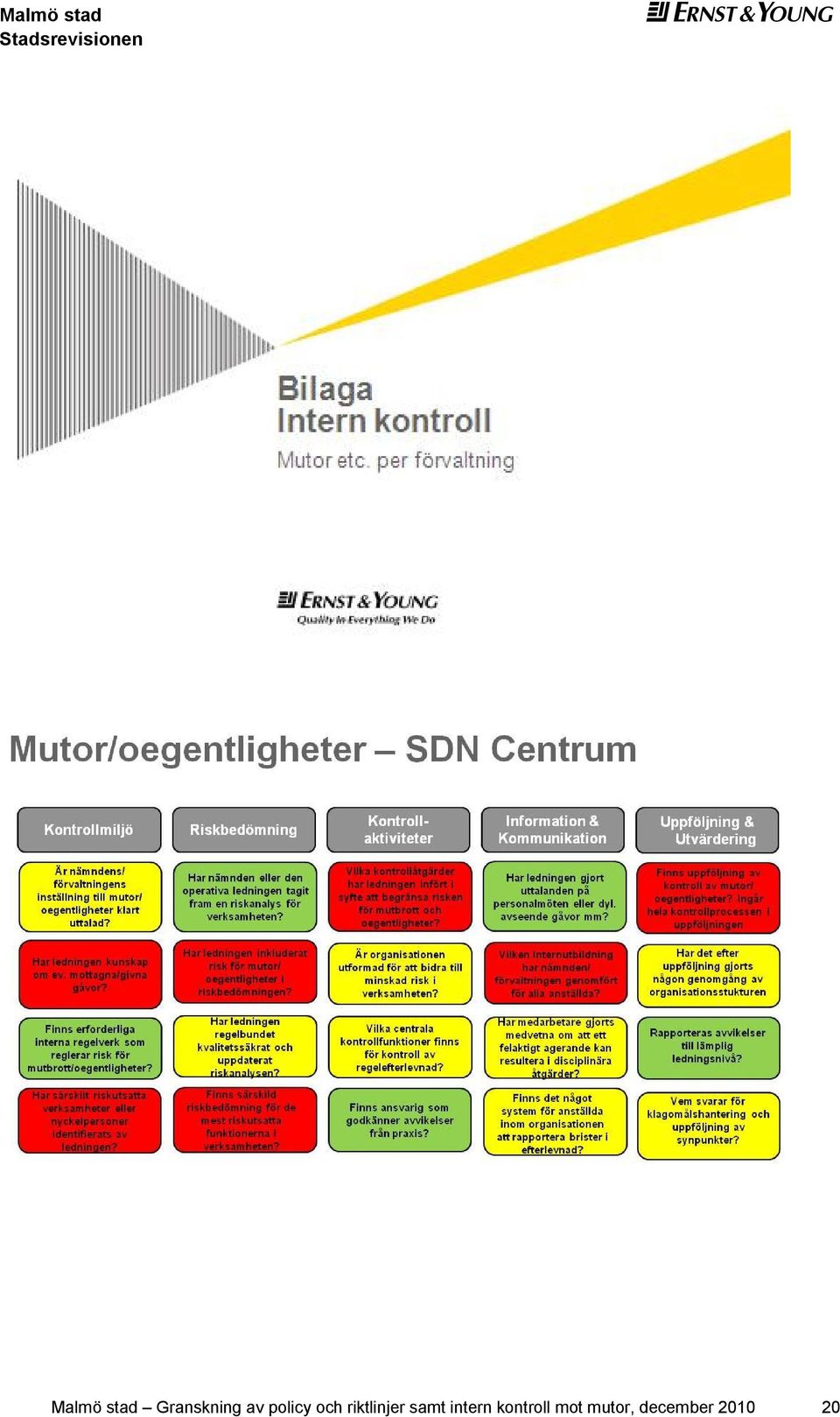 riktlinjr samt intrn