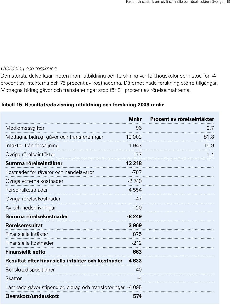 Resultatredovisning utbildning och forskning 2009 mnkr.