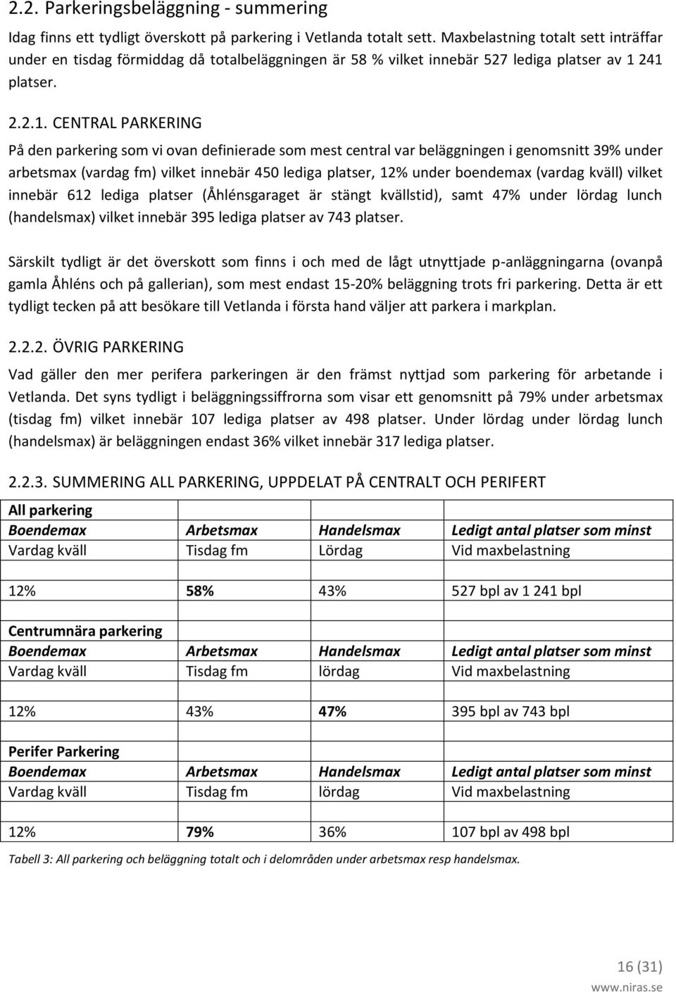 241 platser. 2.2.1. CENTRAL PARKERING På den parkering som vi ovan definierade som mest central var beläggningen i genomsnitt 39% under arbetsmax (vardag fm) vilket innebär 450 lediga platser, 12%