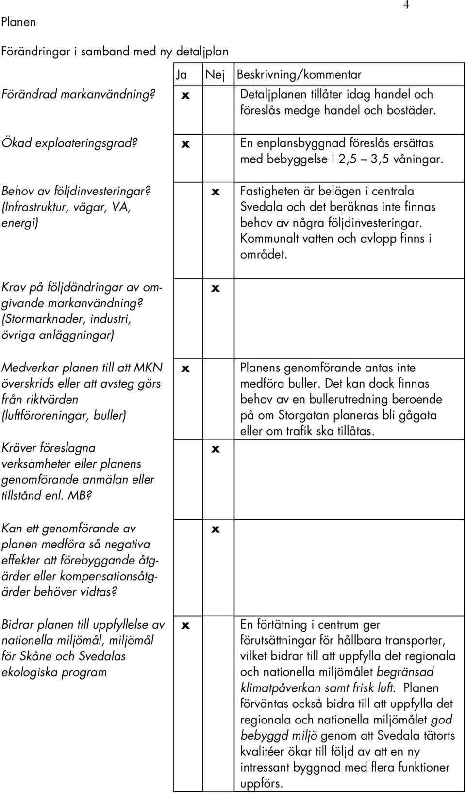 (Infrastruktur, vägar, VA, energi) Fastigheten är belägen i centrala Svedala och det beräknas inte finnas behov av några följdinvesteringar. Kommunalt vatten och avlopp finns i området.