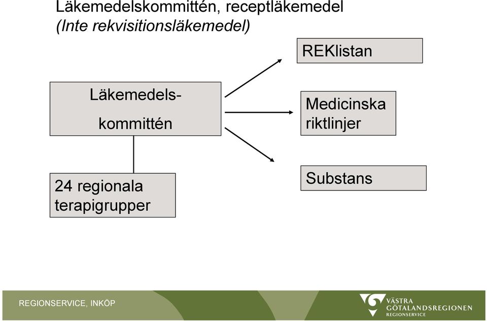 Läkemedelskommittén Medicinska