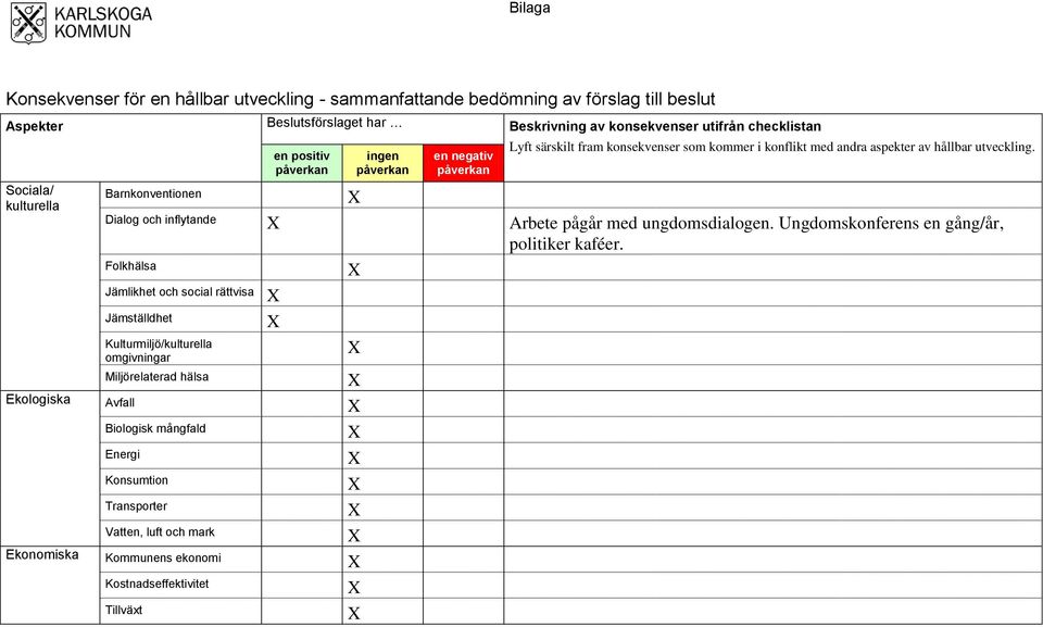 Dialog och inflytande Arbete pågår med ungdomsdialogen. Ungdomskonferens en gång/år, politiker kaféer.