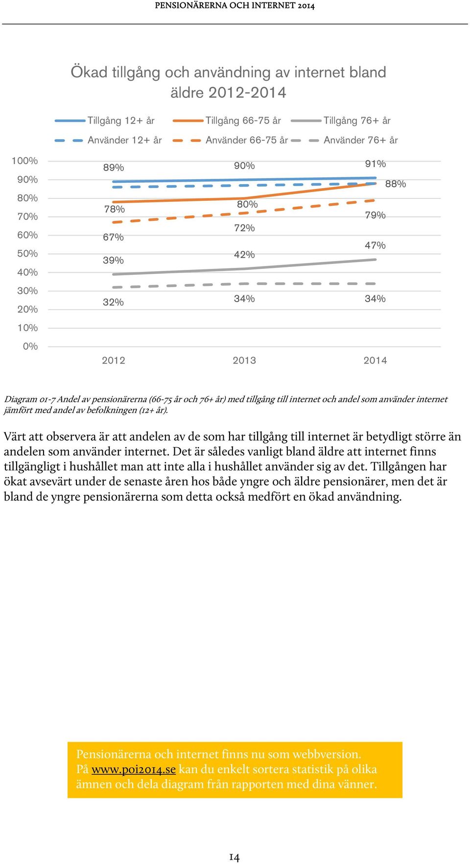 befolkningen (12+ år). Värt att observera är att andelen av de som har tillgång till internet är betydligt större än andelen som använder internet.