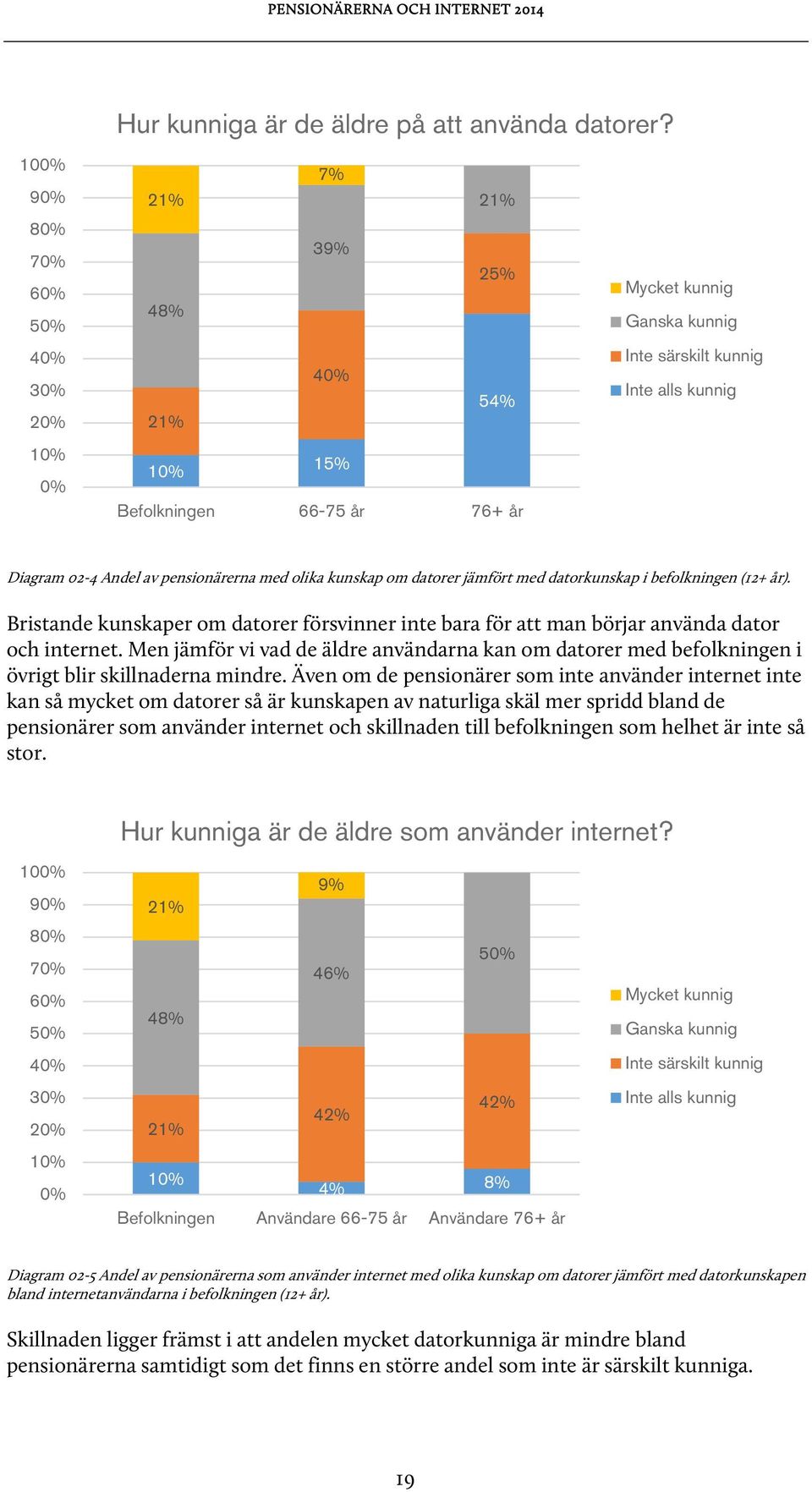 kunskap om datorer jämfört med datorkunskap i befolkningen (12+ år). Bristande kunskaper om datorer försvinner inte bara för att man börjar använda dator och internet.