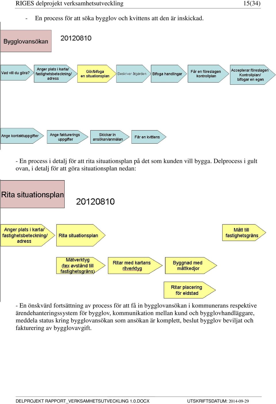 Delprocess i gult ovan, i detalj för att göra situationsplan nedan: - En önskvärd fortsättning av process för att få in bygglovansökan i