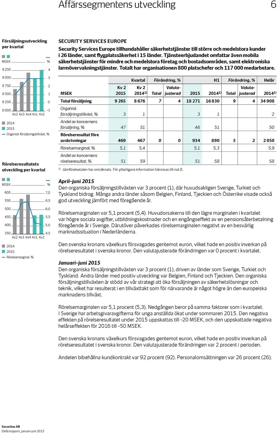 Rörelsemarginal, % Security Services Europe Security Services Europe tillhandahåller säkerhetstjänster till större och medelstora kunder i 26 länder, samt flygplatssäkerhet i 15 länder.