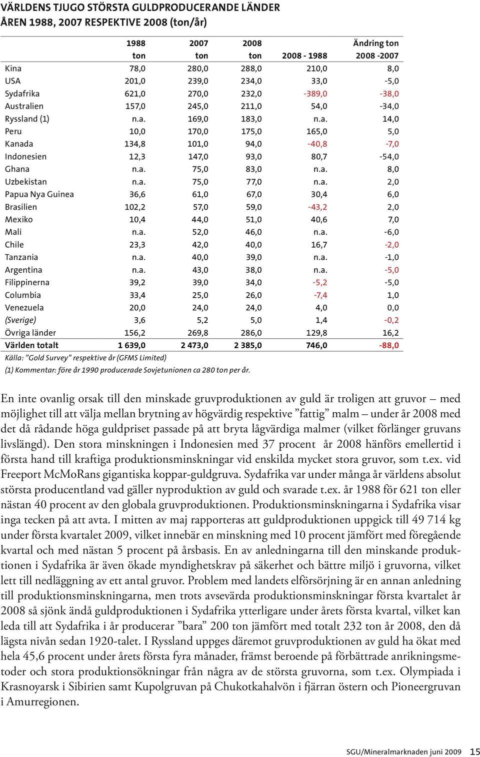 a. 75,0 83,0 n.a. 8,0 Uzbekistan n.a. 75,0 77,0 n.a. 2,0 Papua Nya Guinea 36,6 61,0 67,0 30,4 6,0 Brasilien 102,2 57,0 59,0-43,2 2,0 Mexiko 10,4 44,0 51,0 40,6 7,0 Mali n.a. 52,0 46,0 n.a. -6,0 Chile 23,3 42,0 40,0 16,7-2,0 Tanzania n.