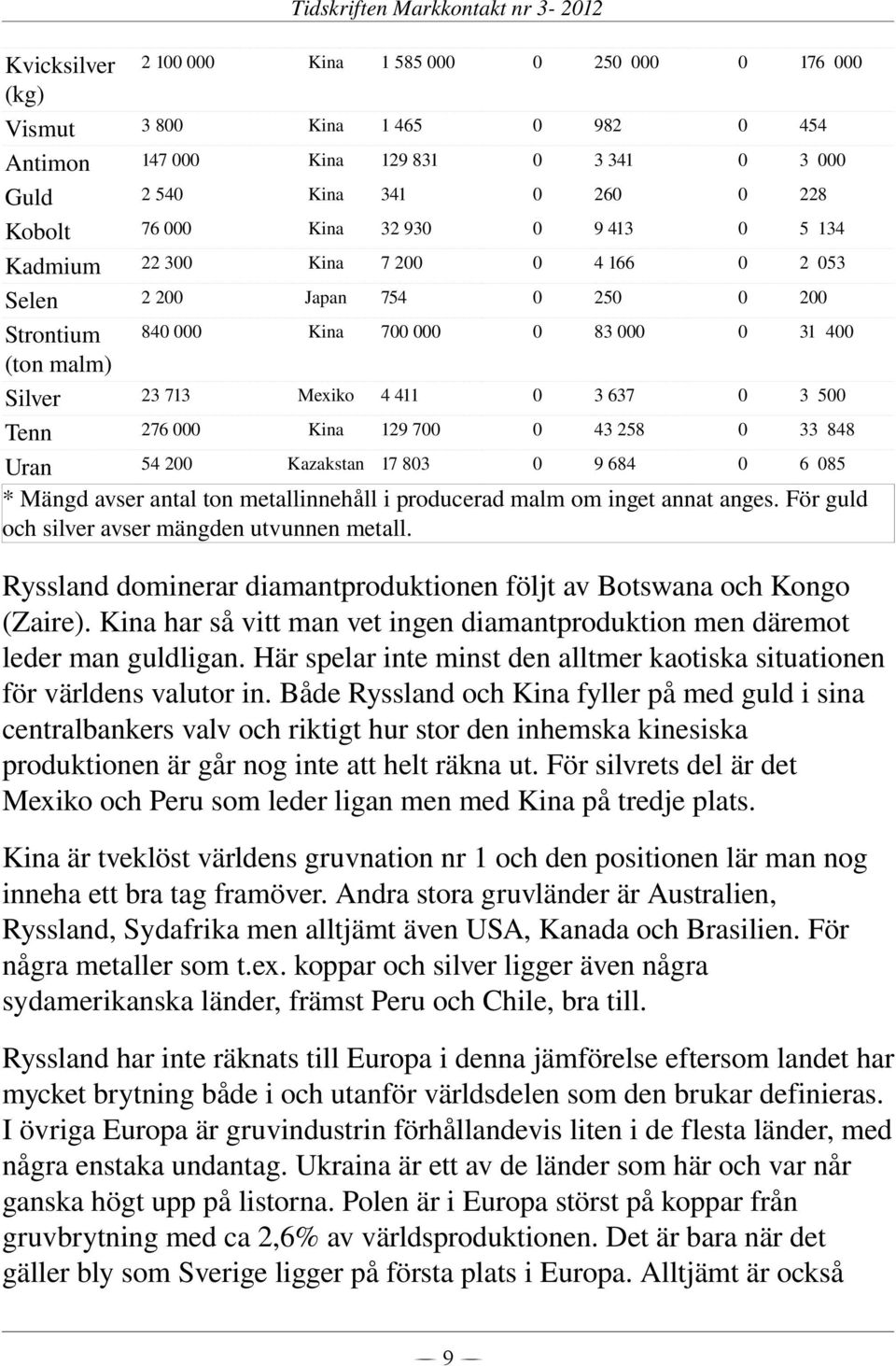 i producerad malm om inget annat anges. För guld och silver avser mängden utvunnen metall. Ryssland dominerar diamantproduktionen följt av Botswana och Kongo (Zaire).