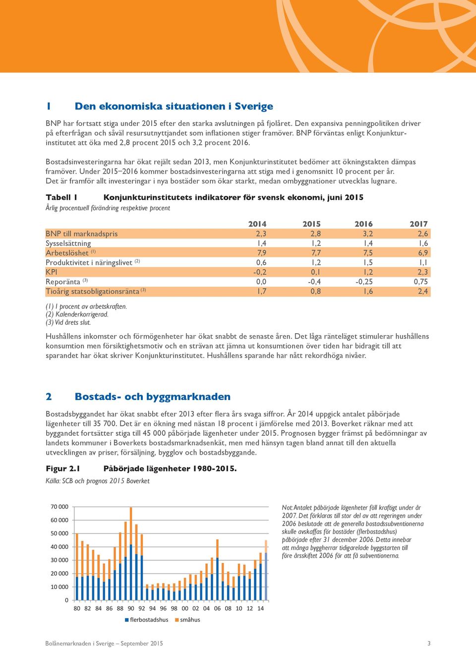 BNP förväntas enligt Konjunkturinstitutet att öka med 2,8 procent 2015 och 3,2 procent 2016.