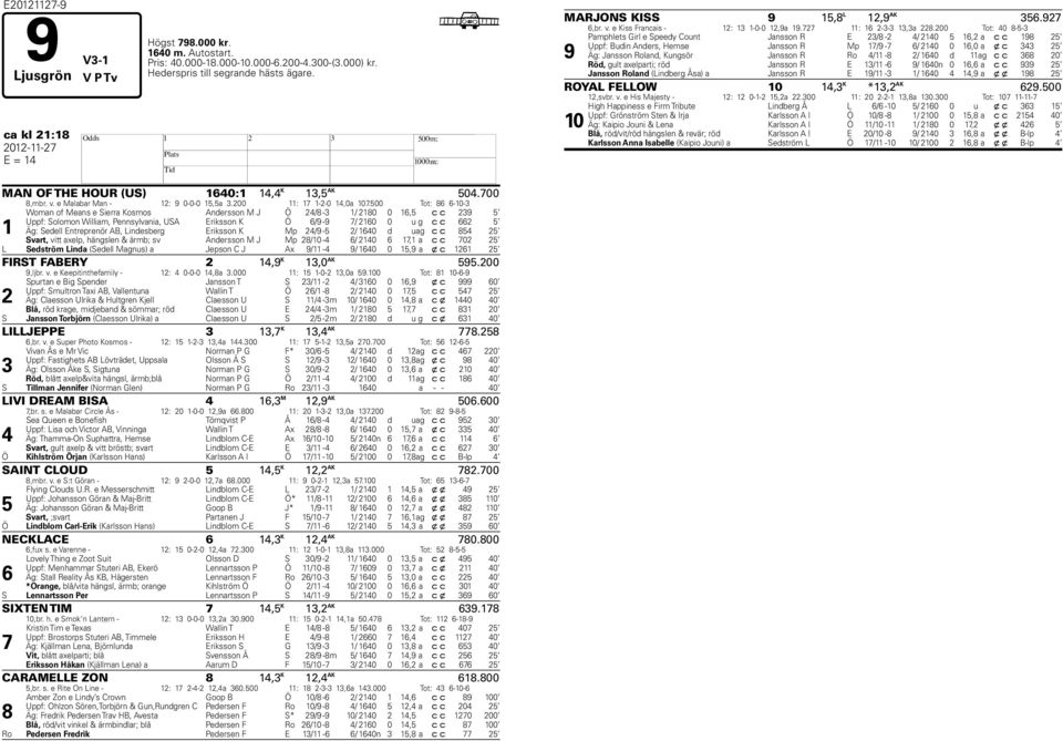 00 Tot: 8-10- 1 Woman of Means e Sierra Kosmos Andersson M J Ö /8-1/ 180 0 1, c c 9 Uppf: Solomon William, Pennsylvania, USA Eriksson K Ö /9-9 / 10 0 u g c c Äg: Sedell Entreprenör AB, Lindesberg