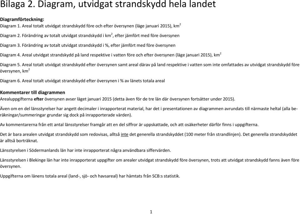 Areal utvidgat strandskydd på land respektive i vatten före och efter översynen (läge januari 2015), km 2 Diagram 5.