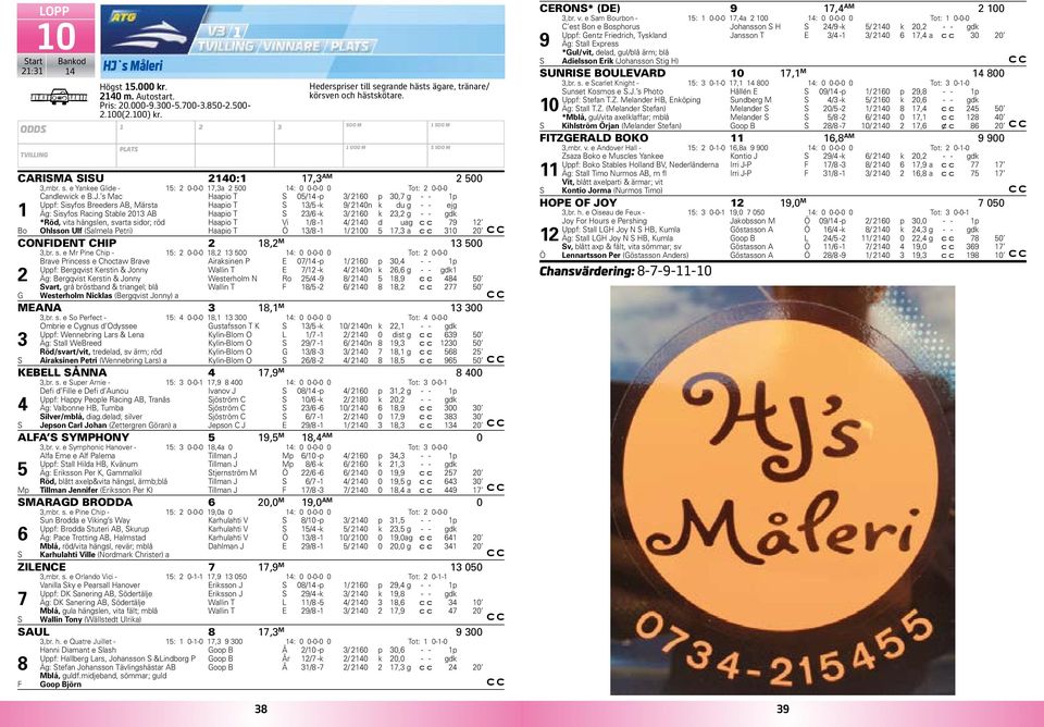 s Mac Haapio T 05/ -p / 60 p 0,7 g - - p Uppf: isyfos Breeders AB, Märsta Haapio T /5 -k 9/ 0n k du g - - ejg Äg: isyfos Racing table 0 AB Haapio T /6 -k / 60 k, g - - gdk *Röd, vita hängslen, svarta