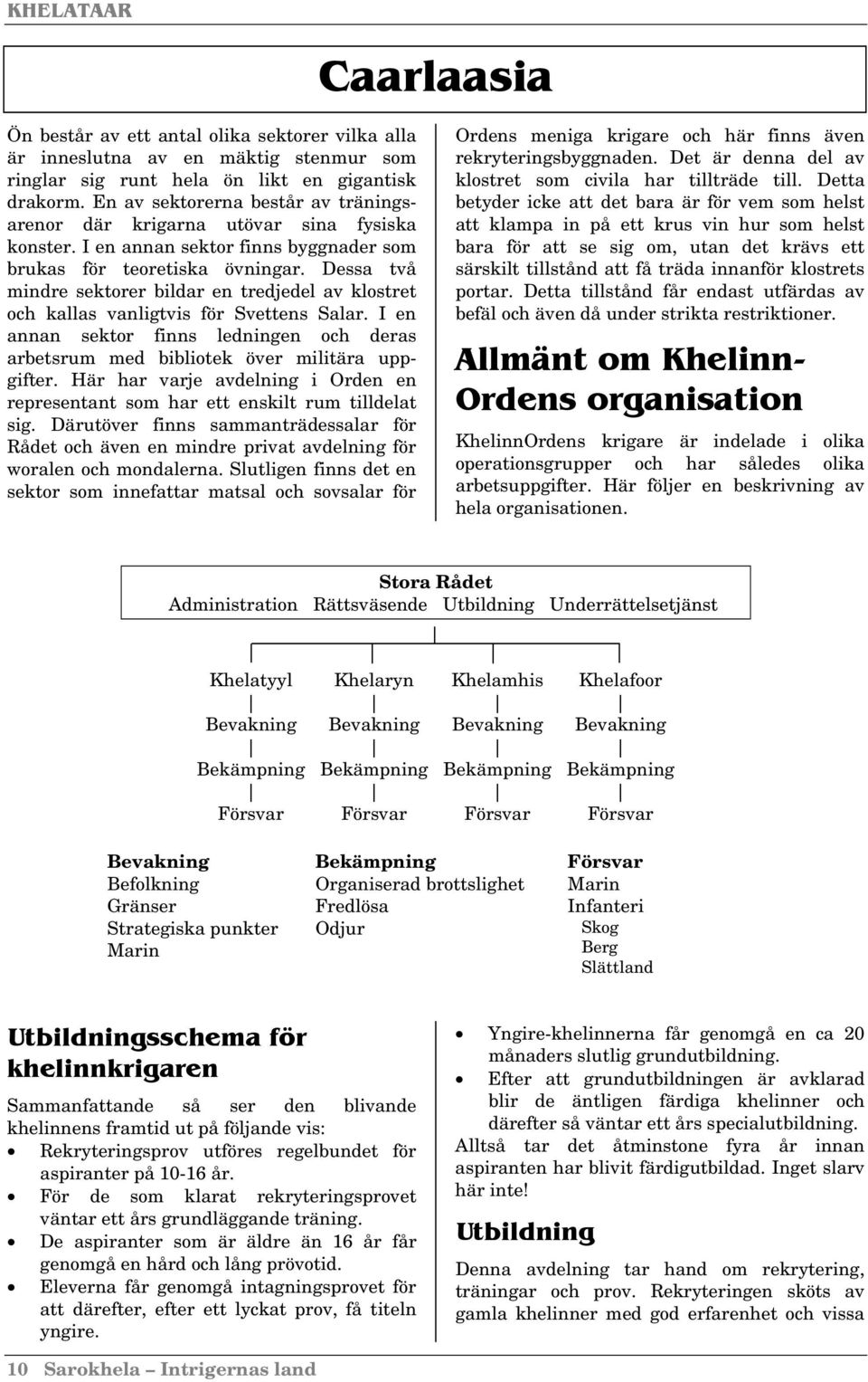 Dessa två mindre sektorer bildar en tredjedel av klostret och kallas vanligtvis för Svettens Salar. I en annan sektor finns ledningen och deras arbetsrum med bibliotek över militära uppgifter.