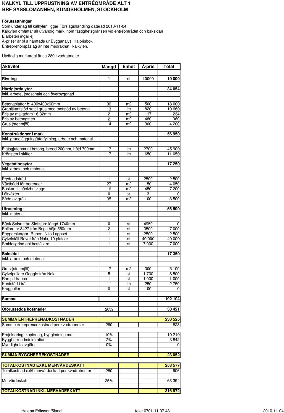 Utvändig markareal är ca 280 kvadratmeter Aktivitet Mängd Enhet Á-pris Total Rivning 1 st 10000 10 000 Hårdgjorda ytor 34 054 inkl.