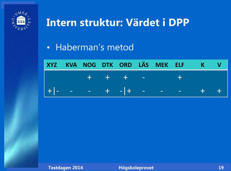 LÄS MEK ELF K V + + + - + + - - - + -