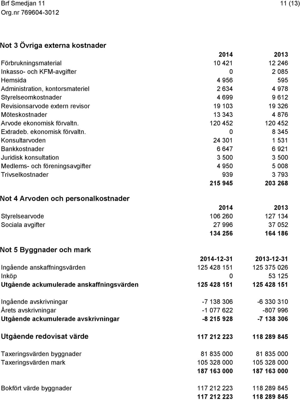 120 452 120 452 Extradeb. ekonomisk förvaltn.