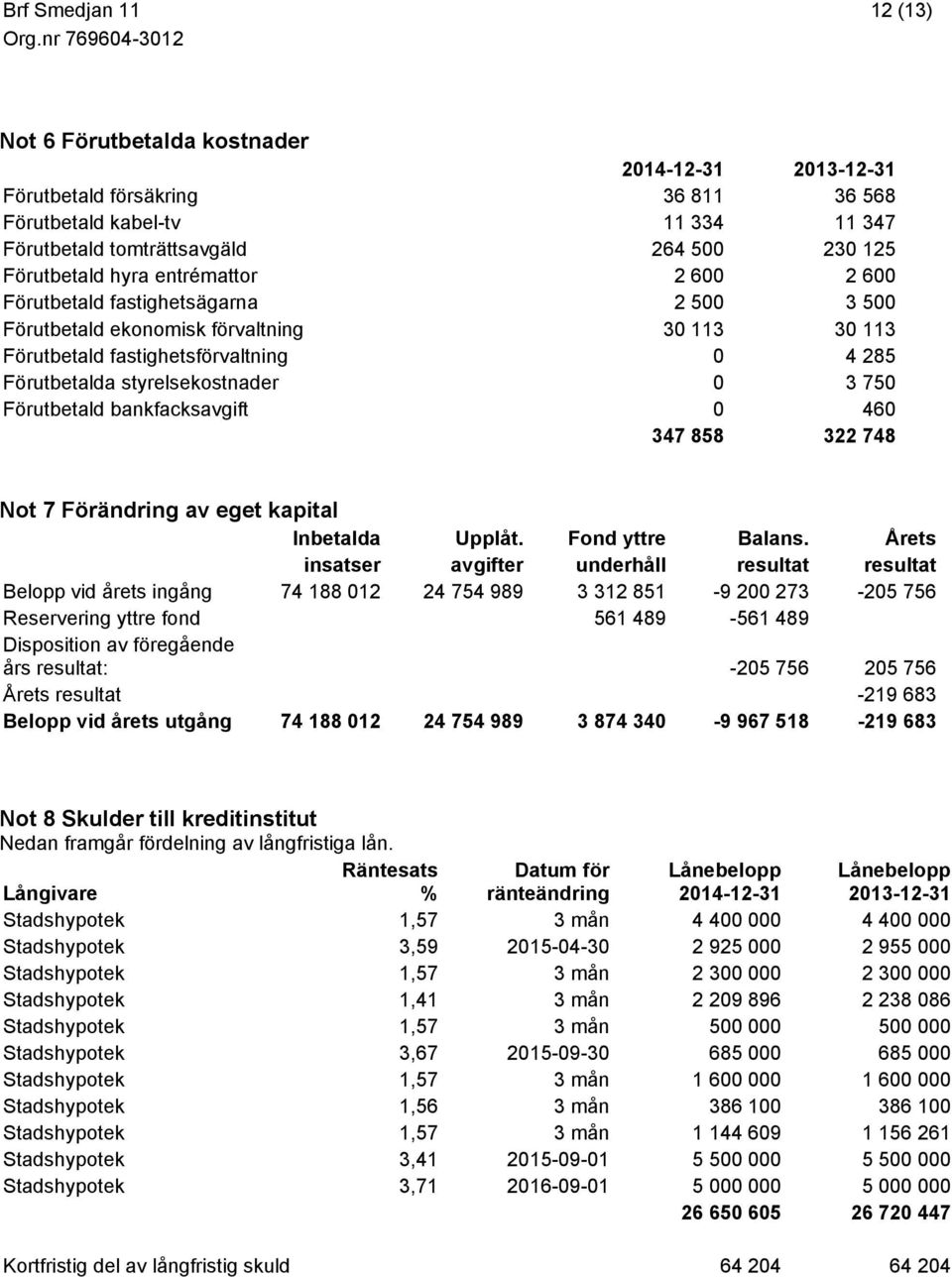 Förutbetald bankfacksavgift 0 460 347 858 322 748 Not 7 Förändring av eget kapital Inbetalda Upplåt. Fond yttre Balans.