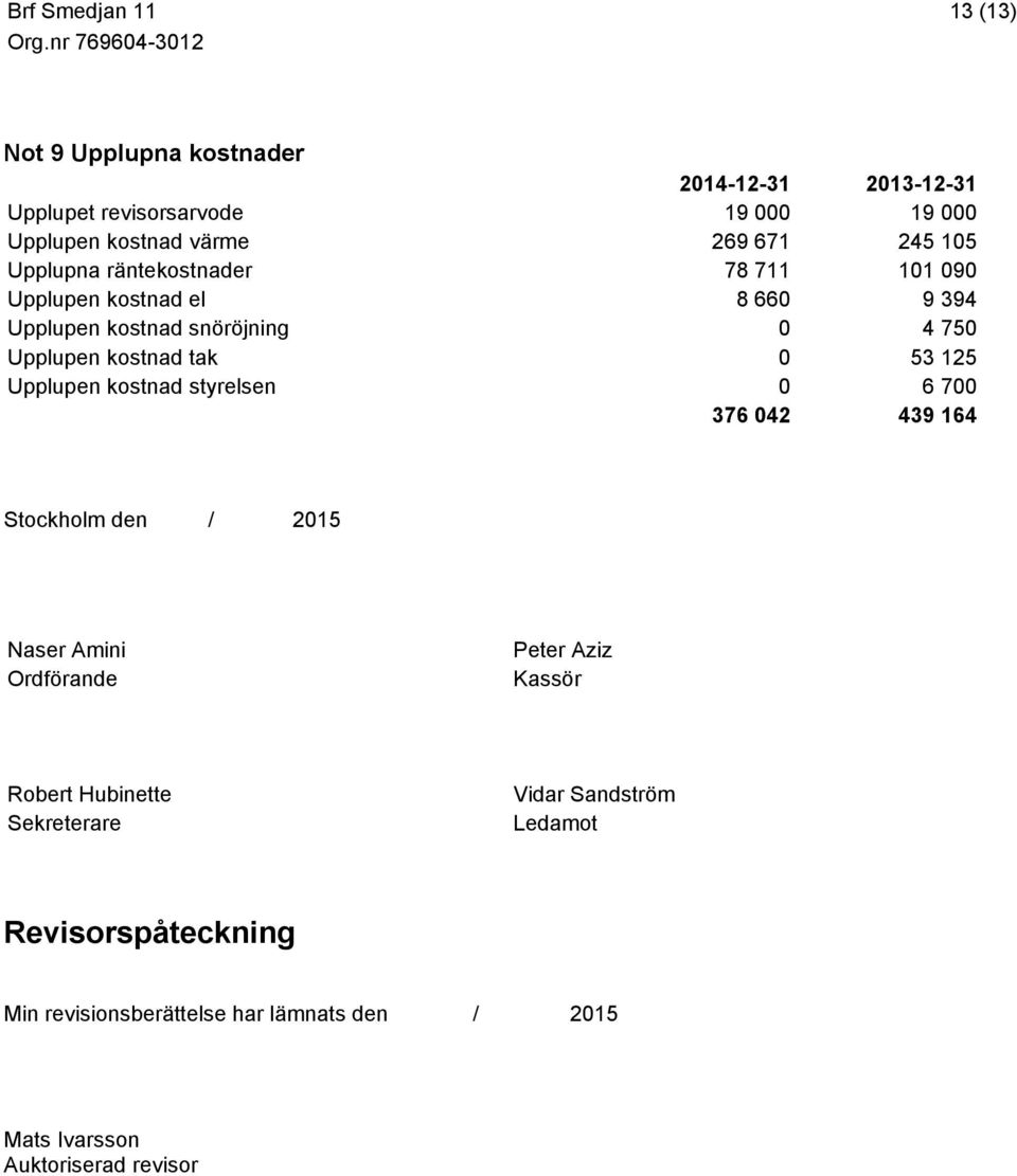 125 Upplupen kostnad styrelsen 0 6 700 376 042 439 164 Stockholm den / 2015 Naser Amini Ordförande Peter Aziz Kassör Robert Hubinette