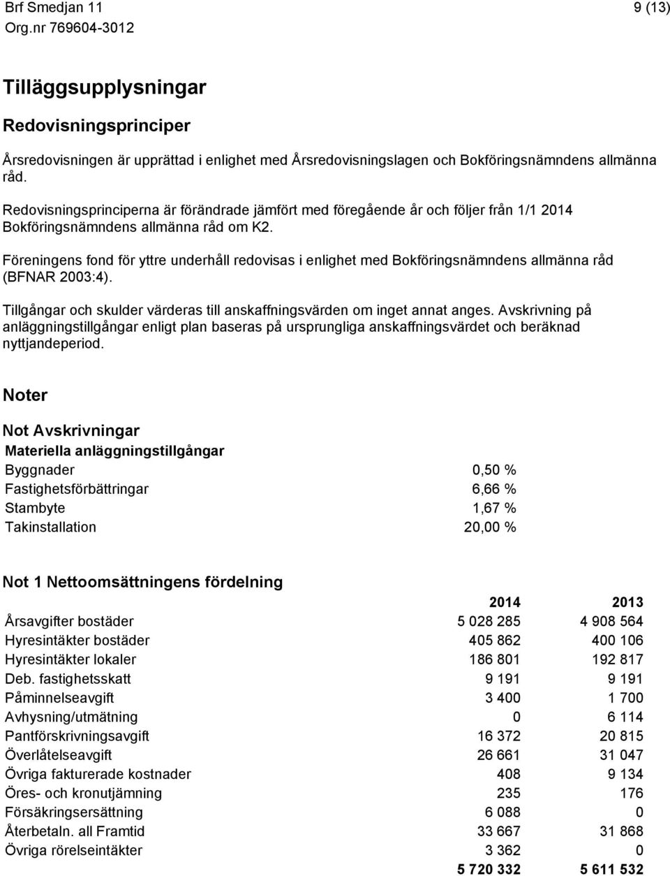 Föreningens fond för yttre underhåll redovisas i enlighet med Bokföringsnämndens allmänna råd (BFNAR 2003:4). Tillgångar och skulder värderas till anskaffningsvärden om inget annat anges.