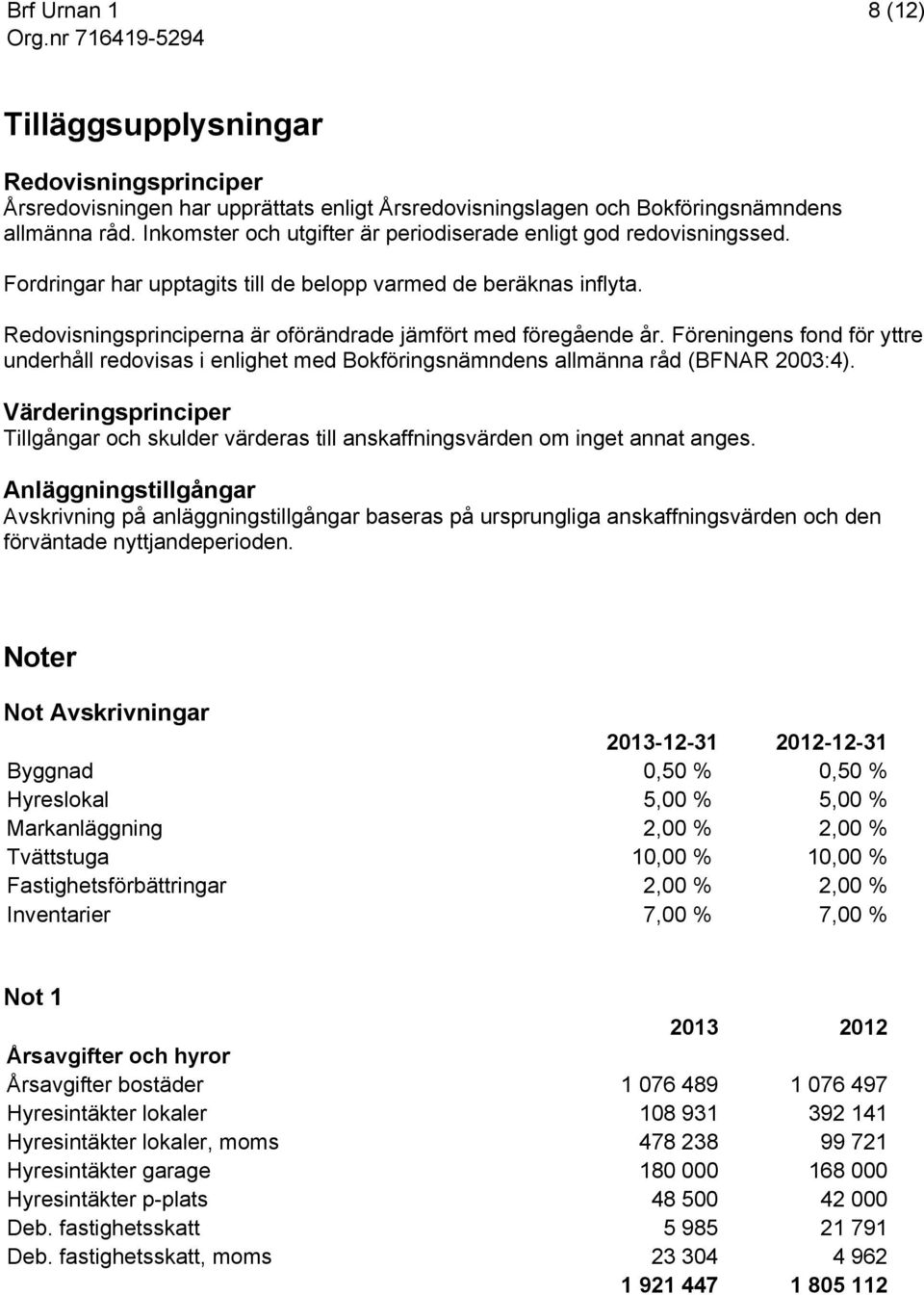 Redovisningsprinciperna är oförändrade jämfört med föregående år. Föreningens fond för yttre underhåll redovisas i enlighet med Bokföringsnämndens allmänna råd (BFNAR 2003:4).